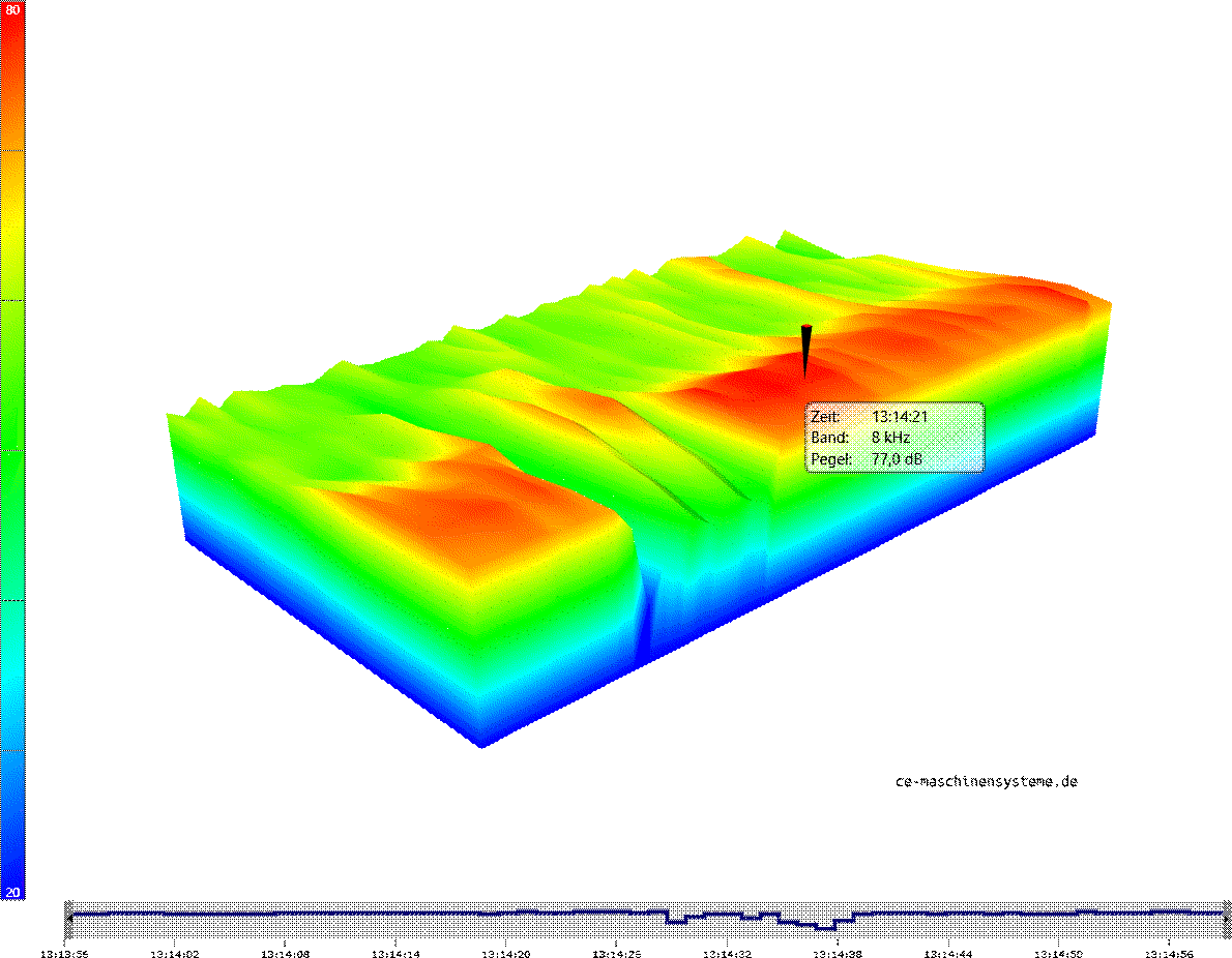 3d Vor Optimierung opti