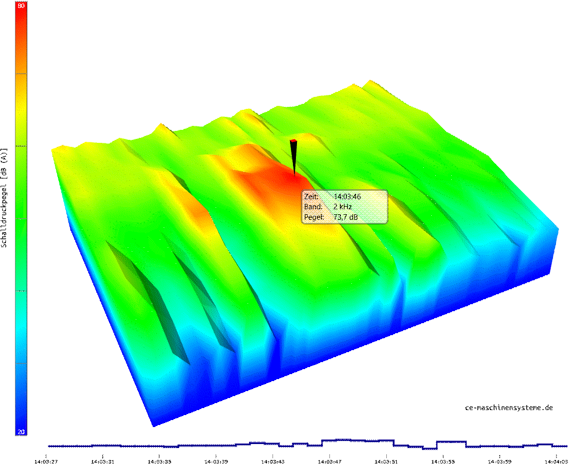 3d nach optimierung opti